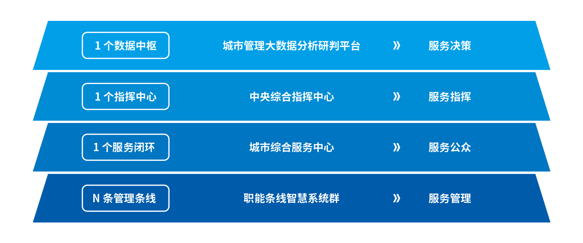 宝马bm1122线路顶级(中国游)有限公司官网