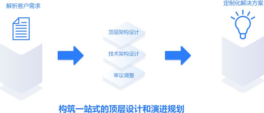 7_2 宝马bm1122线路顶级(中国游)有限公司官网